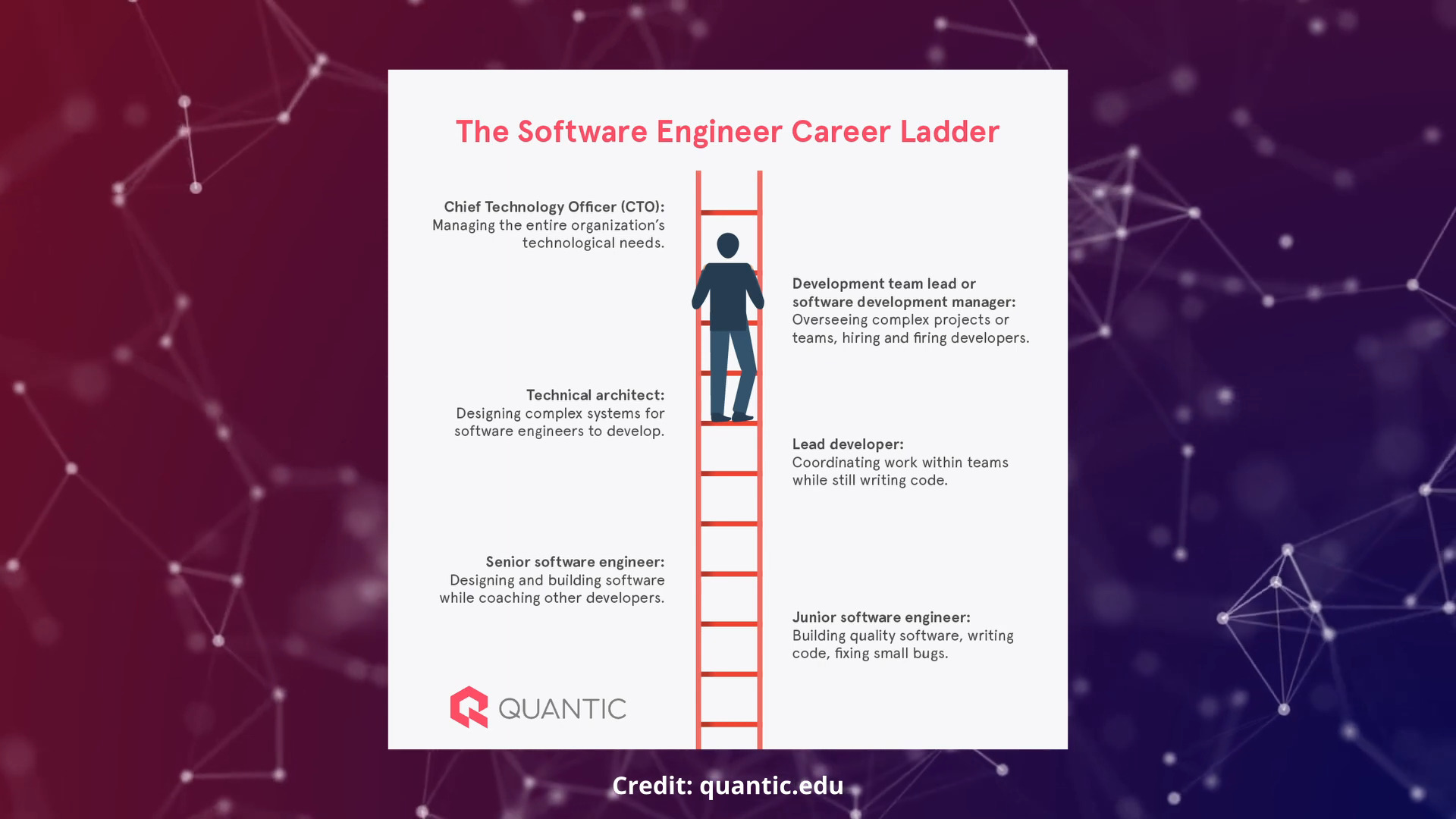 Client-server architecture